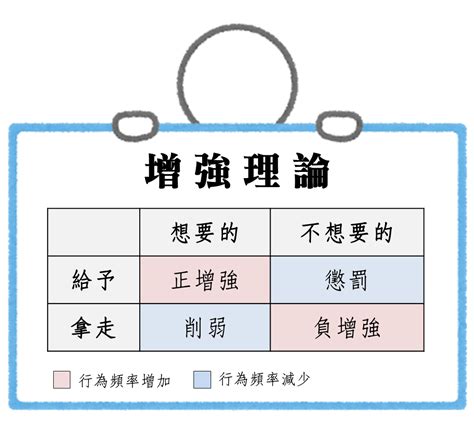 增強物種類|強化法